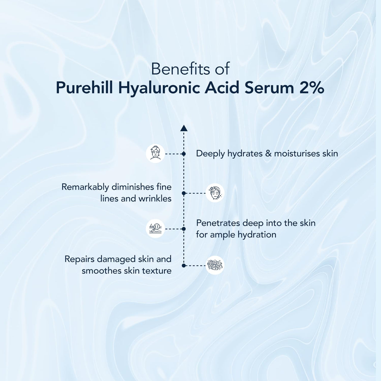 Purehill Hyaluronic Acid Serum 2% For Glowing And Hydrated Skin 30 ML