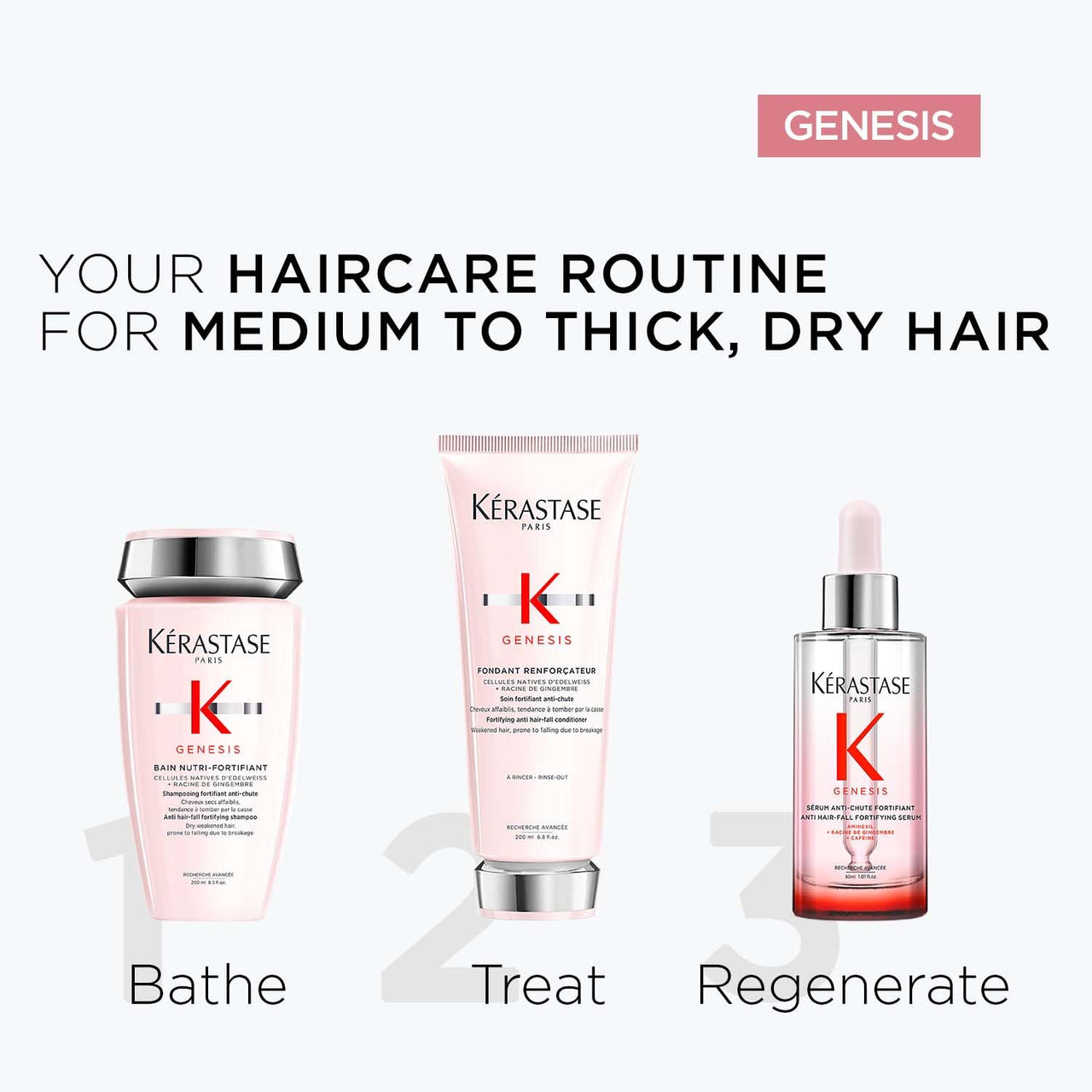 Kérastase Genesis Anti-Hair Fall Serum 90ml | Hair Serum for Hair Fall Control | Strengthens Hair | Infused with Aminexil 1.5%, Ginger Root & Caffeine