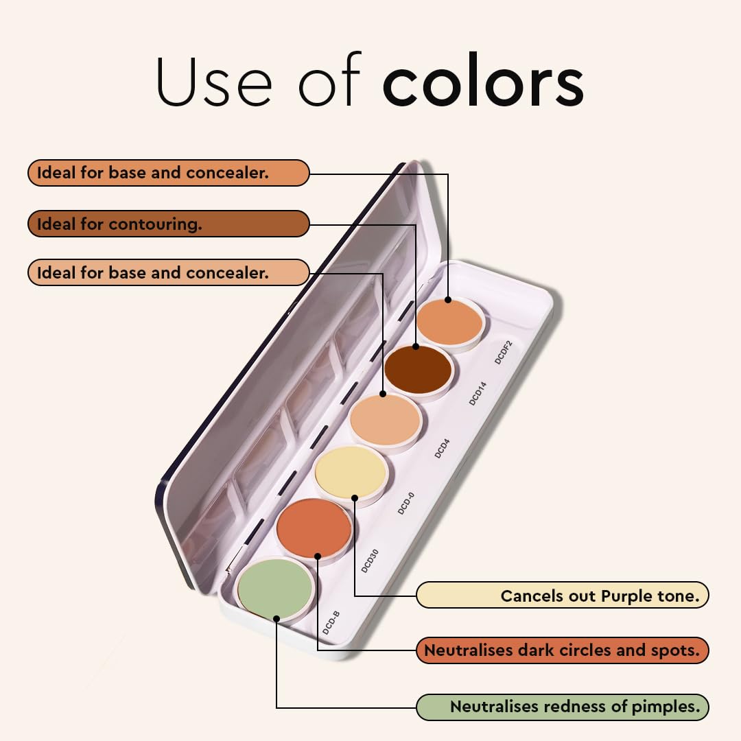 C2P Pro Dermashield 6-in-1 Color Corrector Palette | Cream-Based Concealer Foundation Contour for Oily Skin | Neutralizes Redness Dark Circles Blemishes | High Coverage 21g