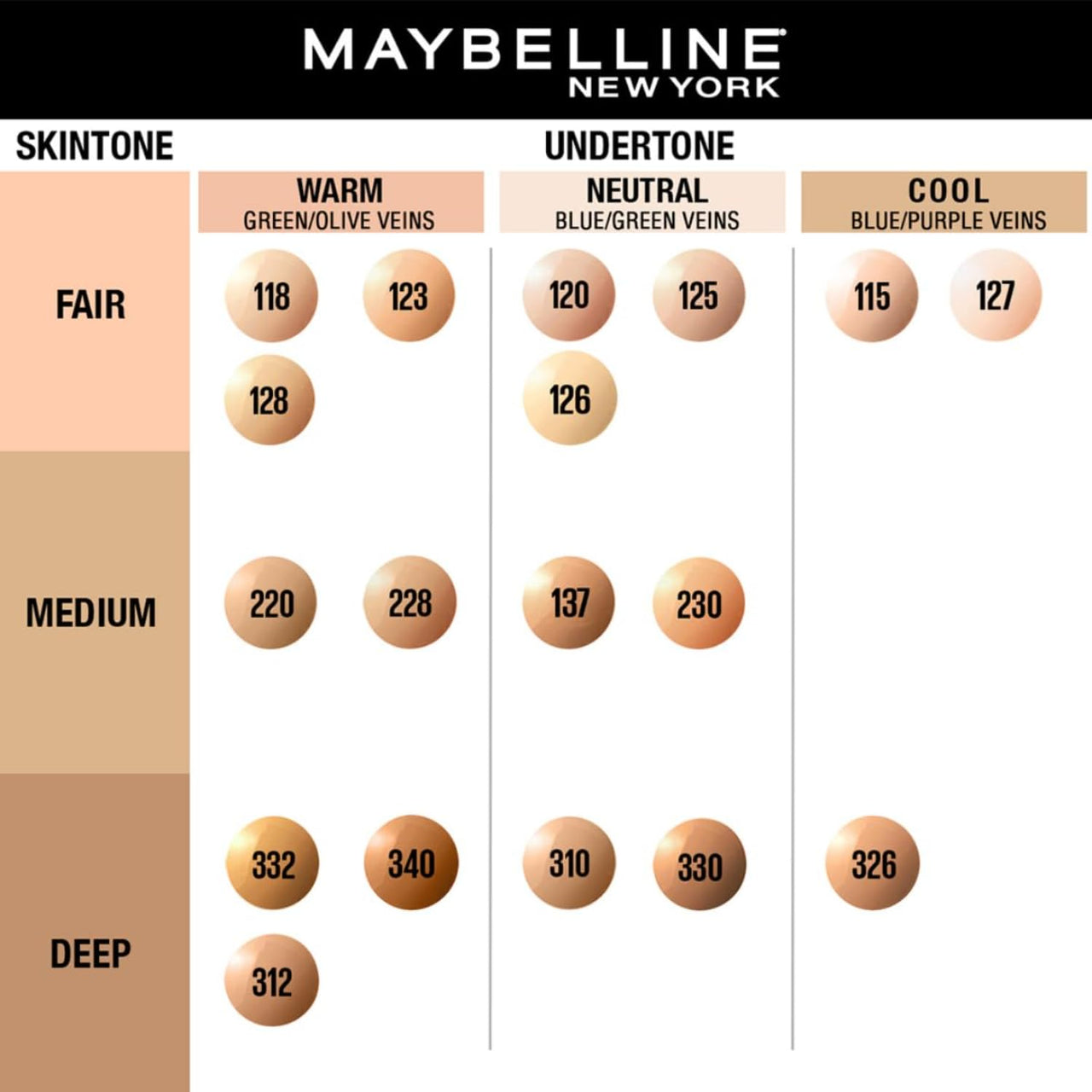 Maybelline New York Liquid Foundation, Matte Finish, With SPF, Absorbs Oil, Fit Me Matte + Poreless, 125 Nude Beige, 30 ml