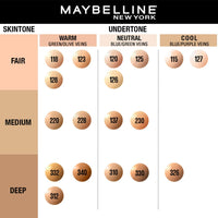 Maybelline New York Liquid Foundation, Matte Finish, With SPF, Absorbs Oil, Fit Me Matte + Poreless, 125 Nude Beige, 30 ml