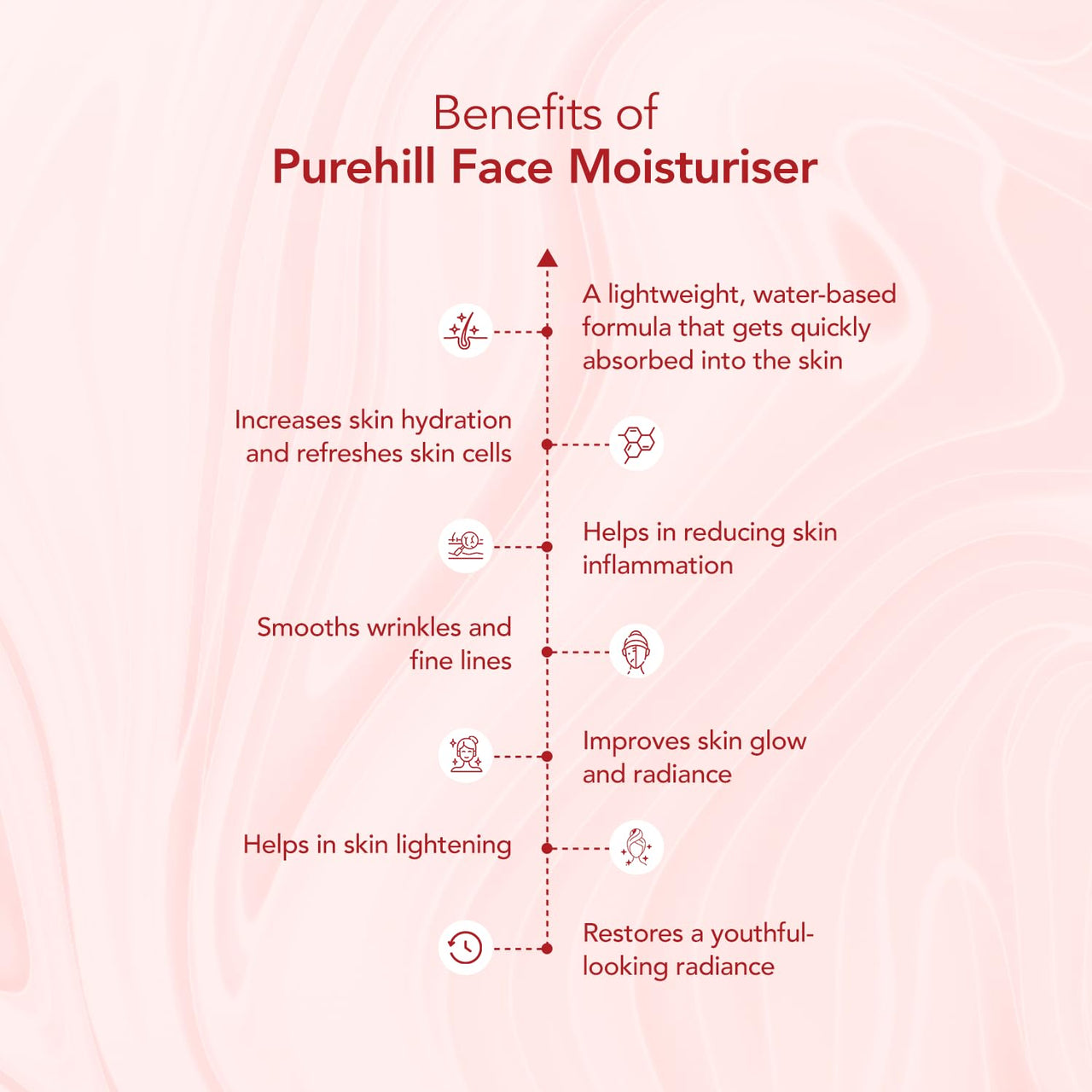 Purehill Face Moisturiser For Supple, Replenished Skin, Lightweight And Water Based Formula to Hydrate & Brighten Skin.