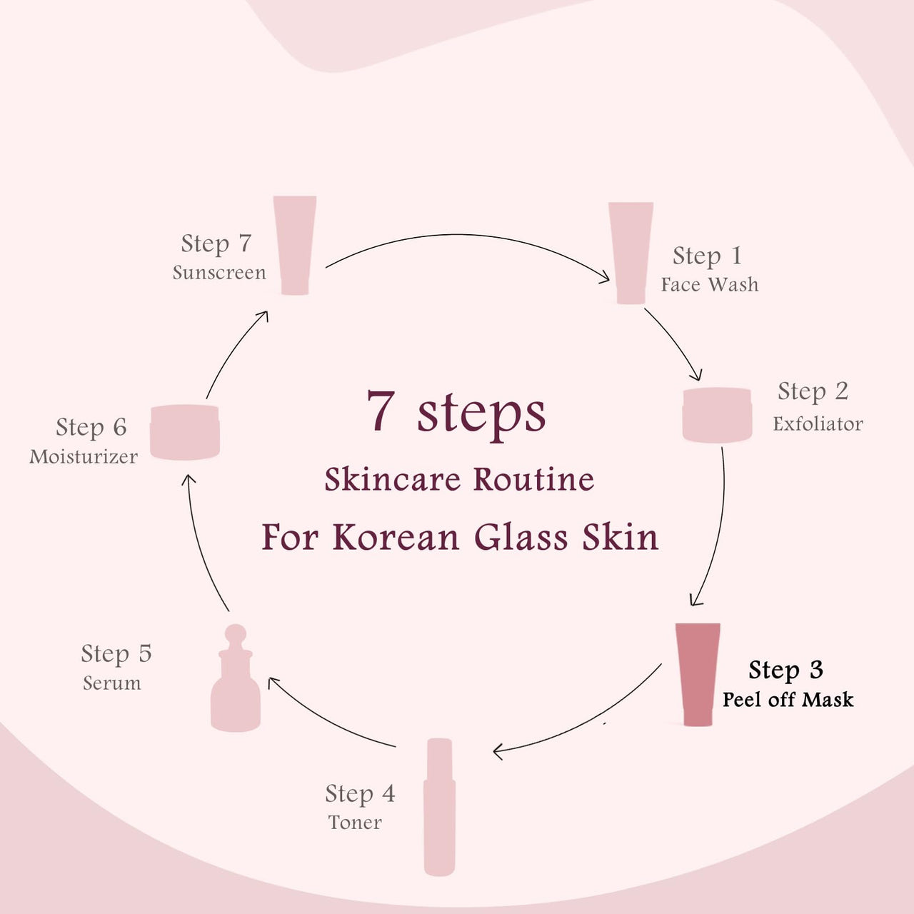 Globus Naturals Globus Natural Rice Ceramide Peel Off Mask, Enriched With Green Tea & Vitamin E, For Glass Skin, 75Gm