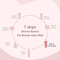 Globus Naturals Globus Natural Rice Ceramide Peel Off Mask, Enriched With Green Tea & Vitamin E, For Glass Skin, 75Gm
