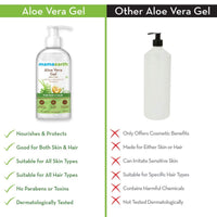 Mamaearth Aloe Vera Gel for Skin & Hair | With Pure Aloe Vera & Vitamin E | Hydrates Skin | Soothes Irritated Skin | Keeps Scalp Healthy | For Men & Women | 300 ml