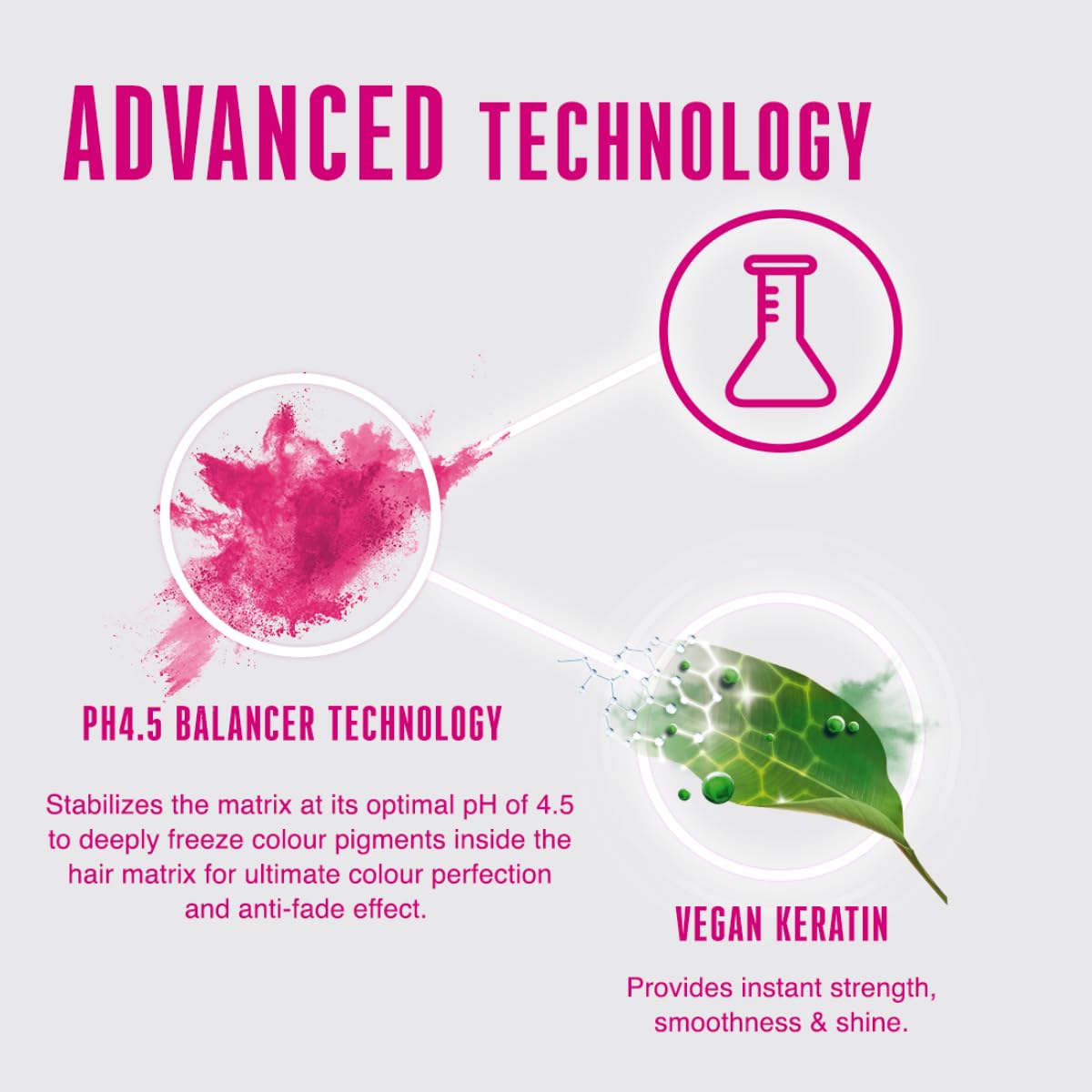 Schwarzkopf Professional Bc Ph4.5 Color Freeze Conditioner, Pink, 200 Ml