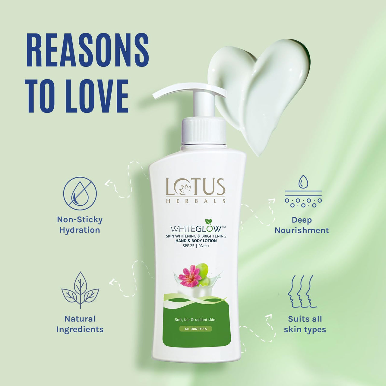 Lotus Herbals Hand & Body Lotion, Moisturizer for Dry Skin, Protects From UVA/UVB Rays, Moisturizer for Women & Men, 400ml + 400ml - BUY 1 GET 1 FREE