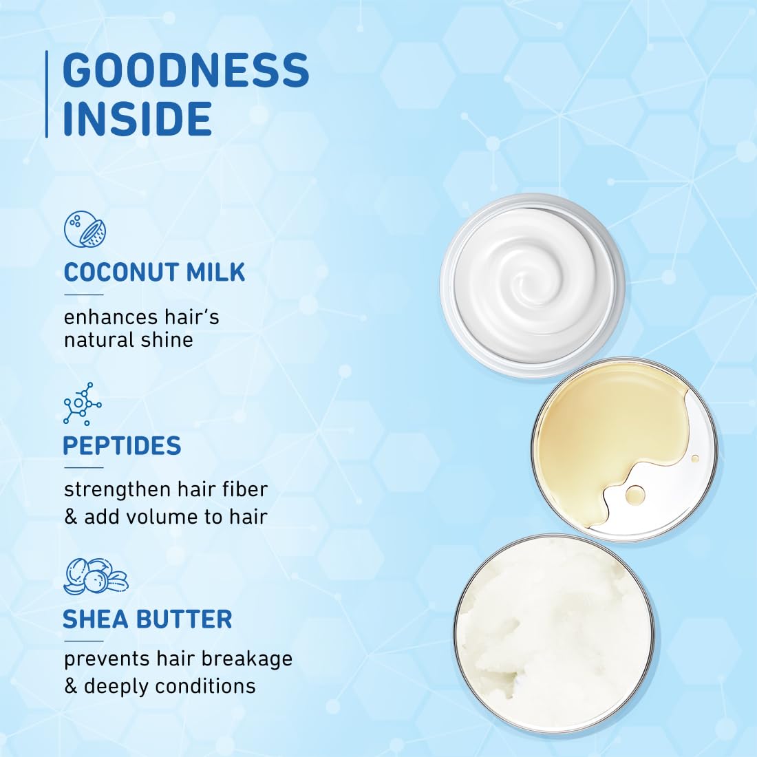 Plum Coconut Milk & Peptides Conditioner for Dull & Rough Hair I Provides Soft, Smooth & Silky Hair I Strengthen & Hydrate Strand | Hair Conditioner for Women & Men I 175g