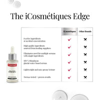 iCosmetiques Pollution Defense Face Serum |Vitamin C, Pollustop, Hyaluronic Acid |Deep Hydration, Glow and Skin Brightening |Infused with Himalayan Glacial Water |Unisex Advance Care Formula |40ml