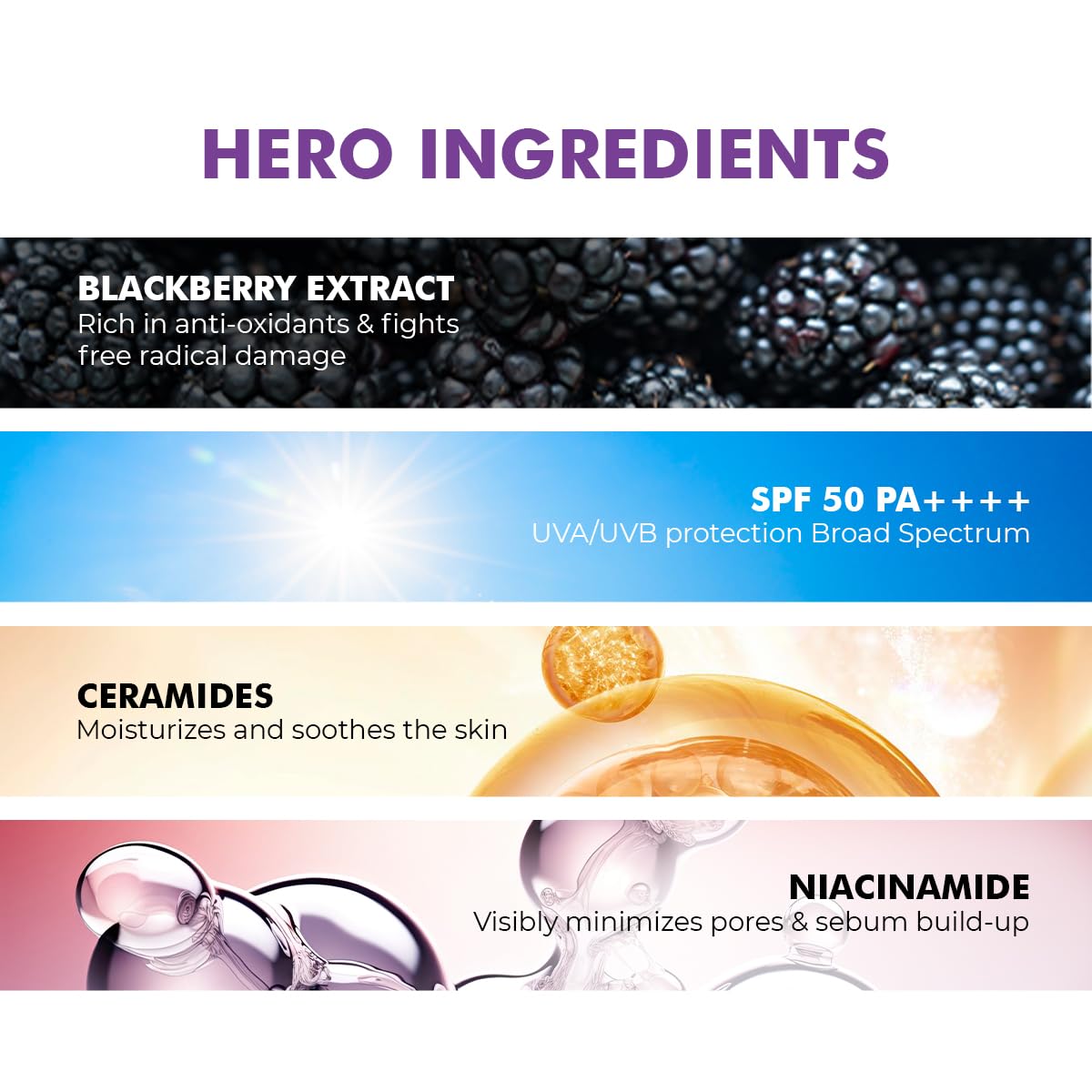 Conscious Chemist® Sunscreen SPF 50 PA++++ | 50g | Sunscreen for Oily Skin, Gel Sunscreen, Niacinamide with Black Berry Extract, Hybrid Lightweight, All Skin Types - Berry Bright