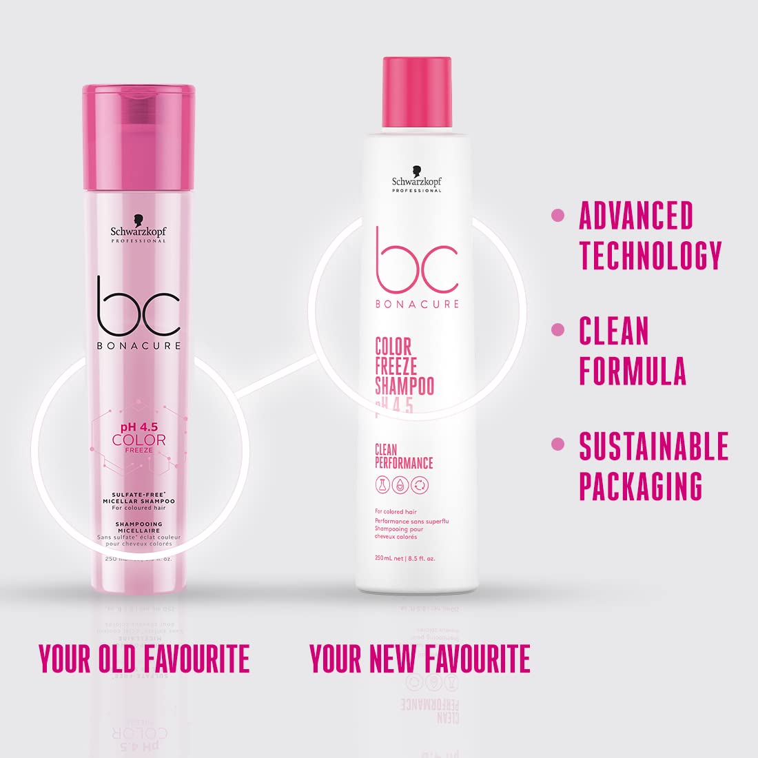 Schwarzkopf Professional Bonacure Color Freeze Shampoo & Treatment, 450 Millilitres