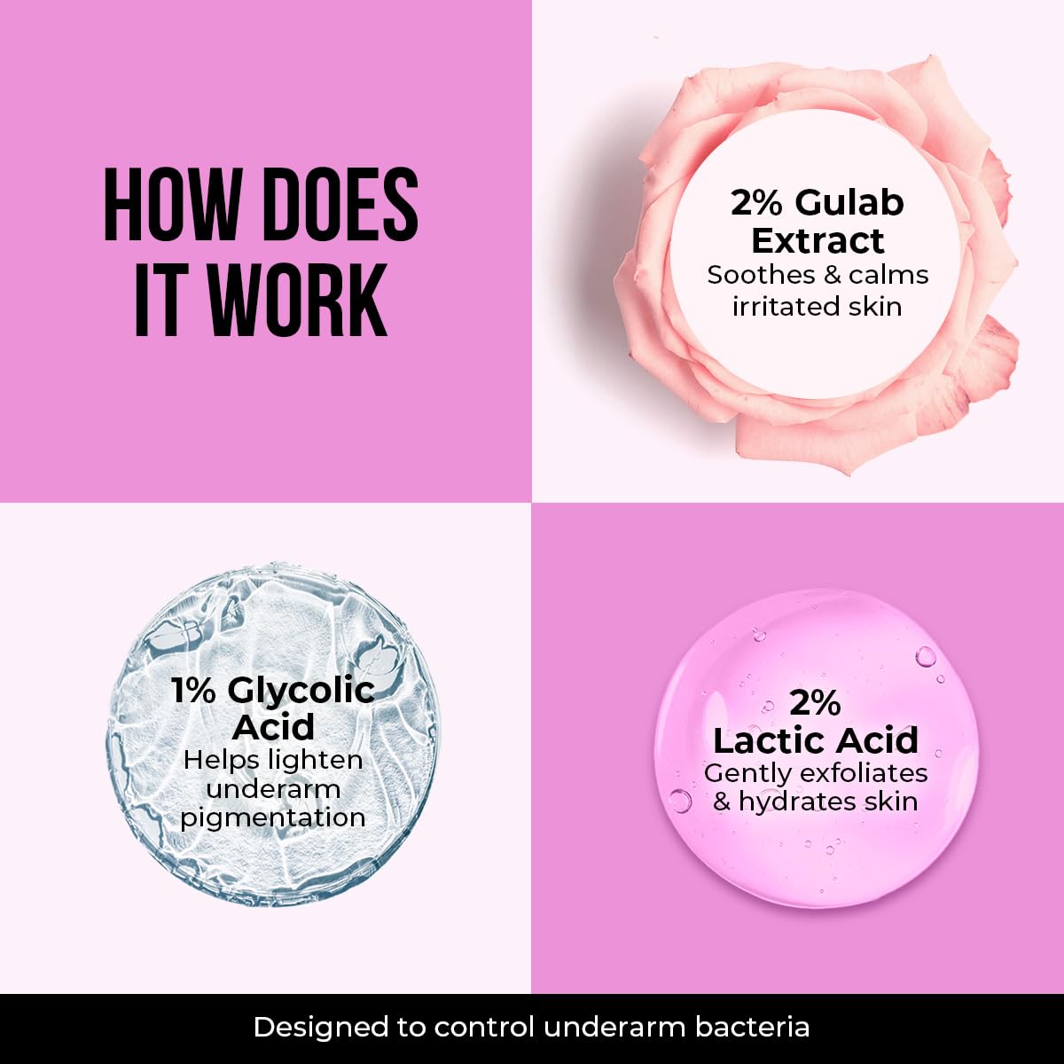 Dr. Sheth’s Gulab & Glycolic Acid Underarm Roll-On | 6% Actives | 48-Hours Odor Protection | AHA Based | Aluminum & Alcohol Free | Sweat Control & Fades Pigmentation | Floral Fragrance | For Men & Women | 50 ml