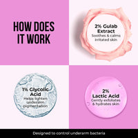Dr. Sheth’s Gulab & Glycolic Acid Underarm Roll-On | 6% Actives | 48-Hours Odor Protection | AHA Based | Aluminum & Alcohol Free | Sweat Control & Fades Pigmentation | Floral Fragrance | For Men & Women | 50 ml