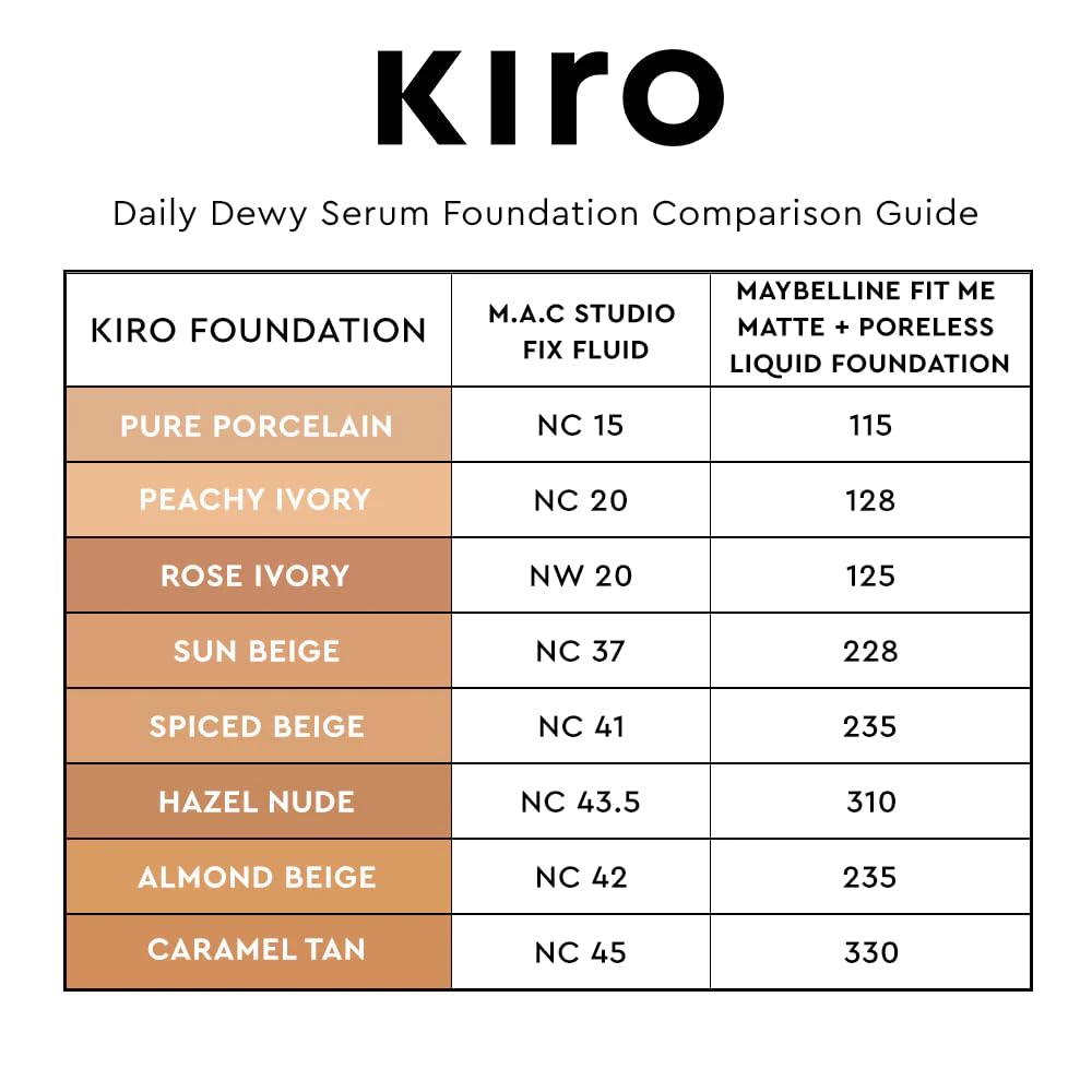 Kiro Daily Dewy Serum Liquid Foundation - Peachy Ivory, 30ml | Infused With Hyaluronic Acid, Niacinamide, and Vitamin C | Ultra Lightweight, Waterproof, and Hydrating | For All Skin Types
