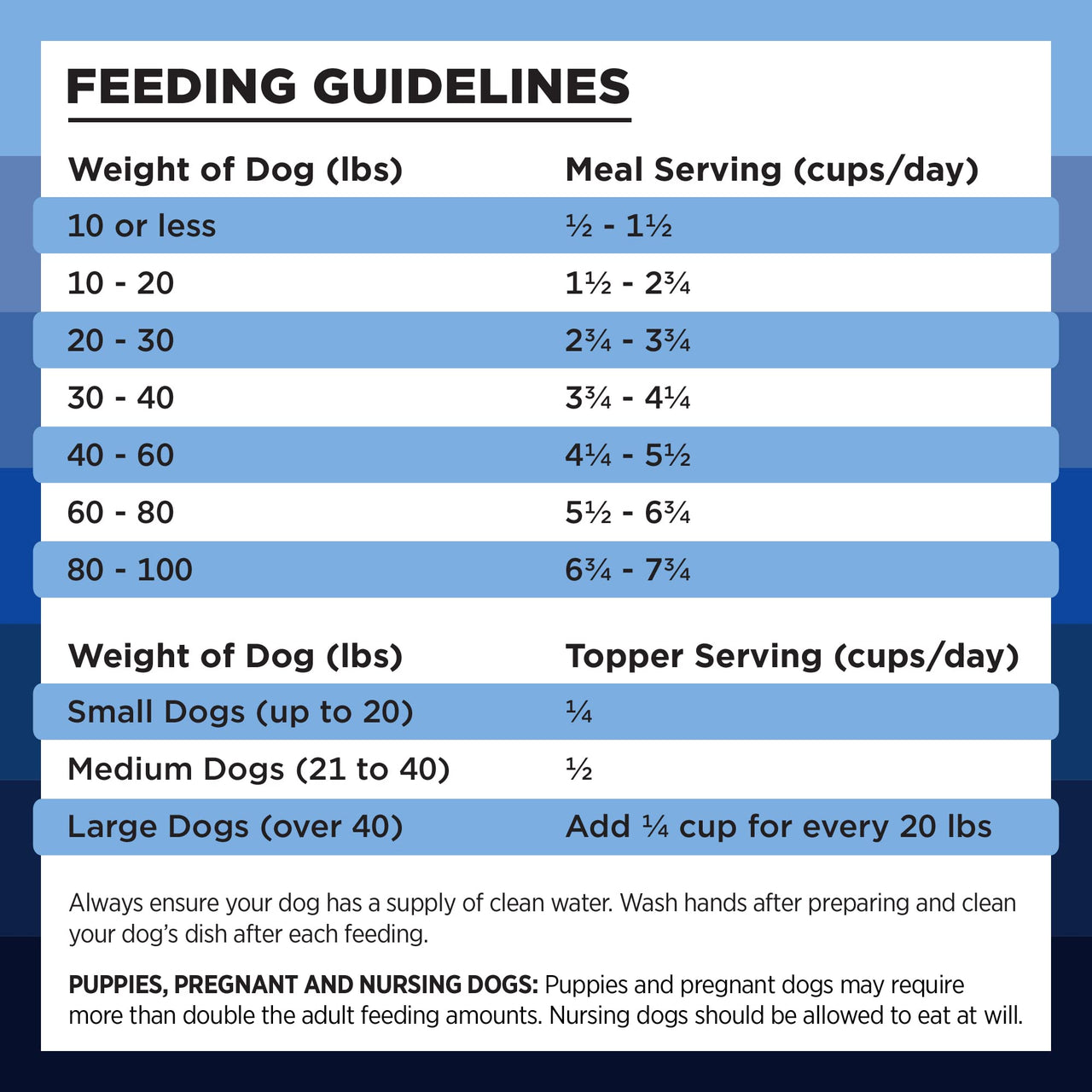 BIXBI Rawbble Freeze Dried Dog Food, Turkey Recipe, 12 oz - 96% Meat and Organs, No Fillers - Pantry-Friendly Raw Dog Food for Meal, Treat or Food Topper - USA Made in Small Batches 12 Ounce (Pack of 1)