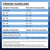 BIXBI Rawbble Freeze Dried Dog Food, Turkey Recipe, 12 oz - 96% Meat and Organs, No Fillers - Pantry-Friendly Raw Dog Food for Meal, Treat or Food Topper - USA Made in Small Batches 12 Ounce (Pack of 1)