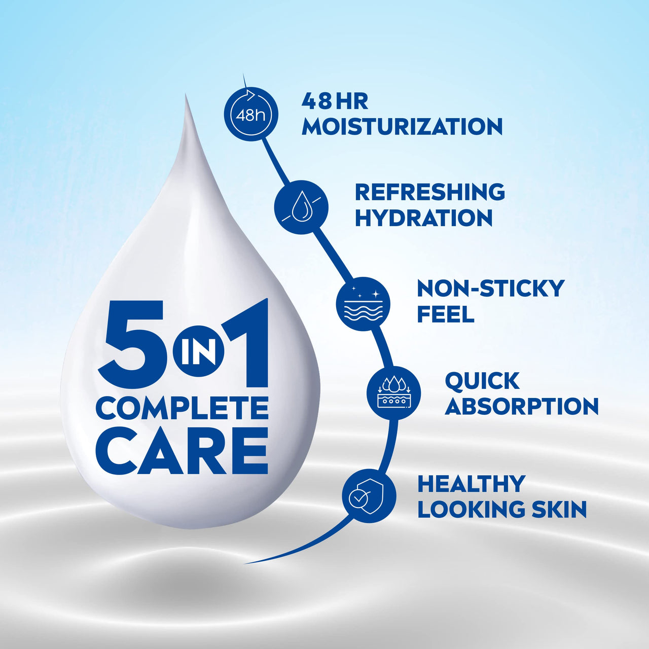 NIVEA Aloe Hydration Body Lotion 600 ml | 48 H Moisturization | Refreshing Hydration | Non Sticky Feel | With Goodness of Aloe Vera For Instant Hydration In Summer | For Men & Women (Pack of 2)
