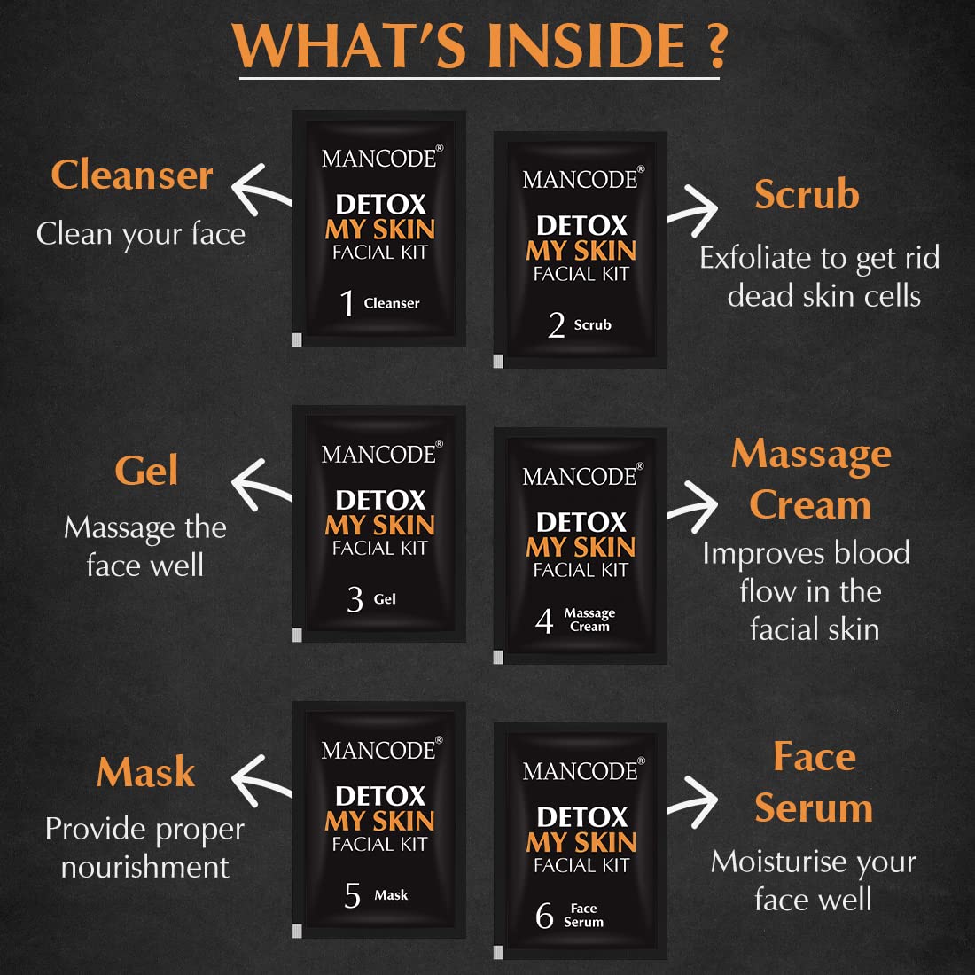 Mancode Detox My Skin Facial Kit For Men | Salon-Like Glowing Skin In 6 Easy Steps | Improves Skin Texture | Instant Glow | Suitable For All Skin Types - 2 x 58 G (Pack of 2)