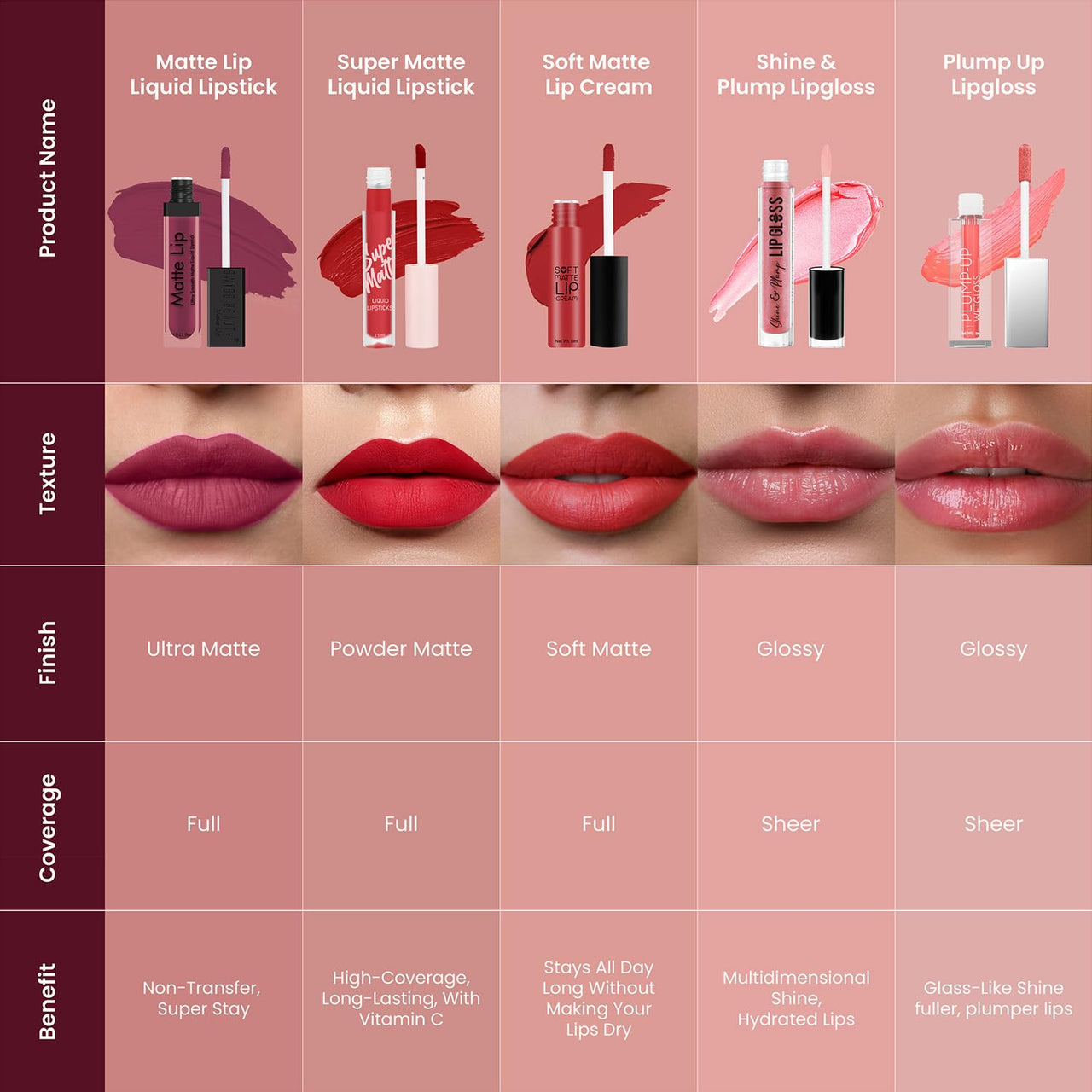 Swiss Beauty Ultra Smooth Matte Lip Liquid Lipstick, Smooth Lip Color, Weightless Finish, Silky Matte Finish, Shade- Pure Red, 6ml