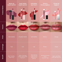 Swiss Beauty Ultra Smooth Matte Lip Liquid Lipstick, Smooth Lip Color, Weightless Finish, Silky Matte Finish, Shade- Pure Red, 6ml