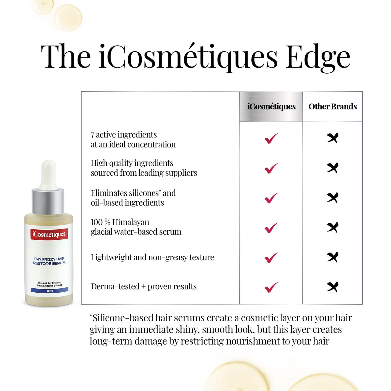 iCosmetiques Hair Serum for Dry & Frizzy Hair |Reduces Breakage |Keratin, Proline, B5 |Infused with Himalayan Glacial Water |Unisex Advance Care Formula |40ml