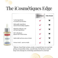 iCosmetiques Hair Serum for Dry & Frizzy Hair |Reduces Breakage |Keratin, Proline, B5 |Infused with Himalayan Glacial Water |Unisex Advance Care Formula |40ml