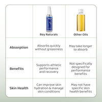 Rey Naturals Magnesium Oil Spray For Feet|Magnesium Oil For Full Body Relax & Joint Care|Massage Oil For Pain Relief|Magnesium Oil For Feet, Better Sleep, Cramp Relief| Pain Relief Oils 100ml (2)