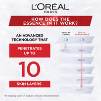L Oréal Paris Revitalift Serum Sheet Face Mask, F33g & L'Oréal Paris Revitalift Crystal Micro-Essence Sheet Mask, 25g