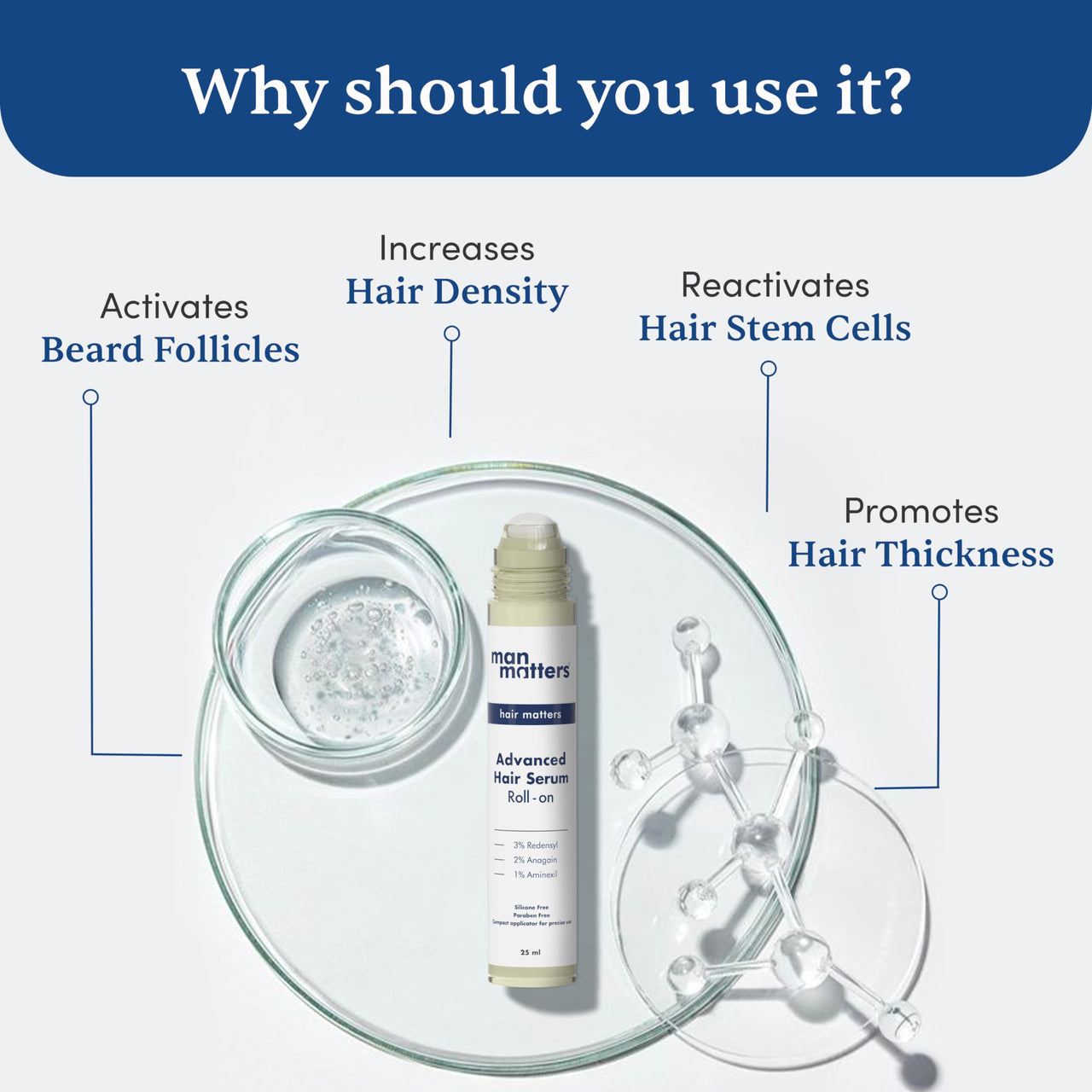 Man Matters Advanced Hair Growth Serum Roll On For Hair&Beard|With 3% Redensyl,2% Anagain,1% Aminexil&Rosemary Leaf Extract |Reactivates Hair Cells&Activates Beard Follicles|25Ml,50 Grams