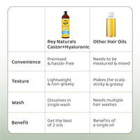 Rey Naturals Castor Oil For Hair Growth Plus Hyaluronic Hair Oil | Castor Oil Cold Pressed | Castor Oil For Skin | Castor Hair Oil | Skin Care, Moisturizer for Dry Skin, Nails, Eyelash - 100ml