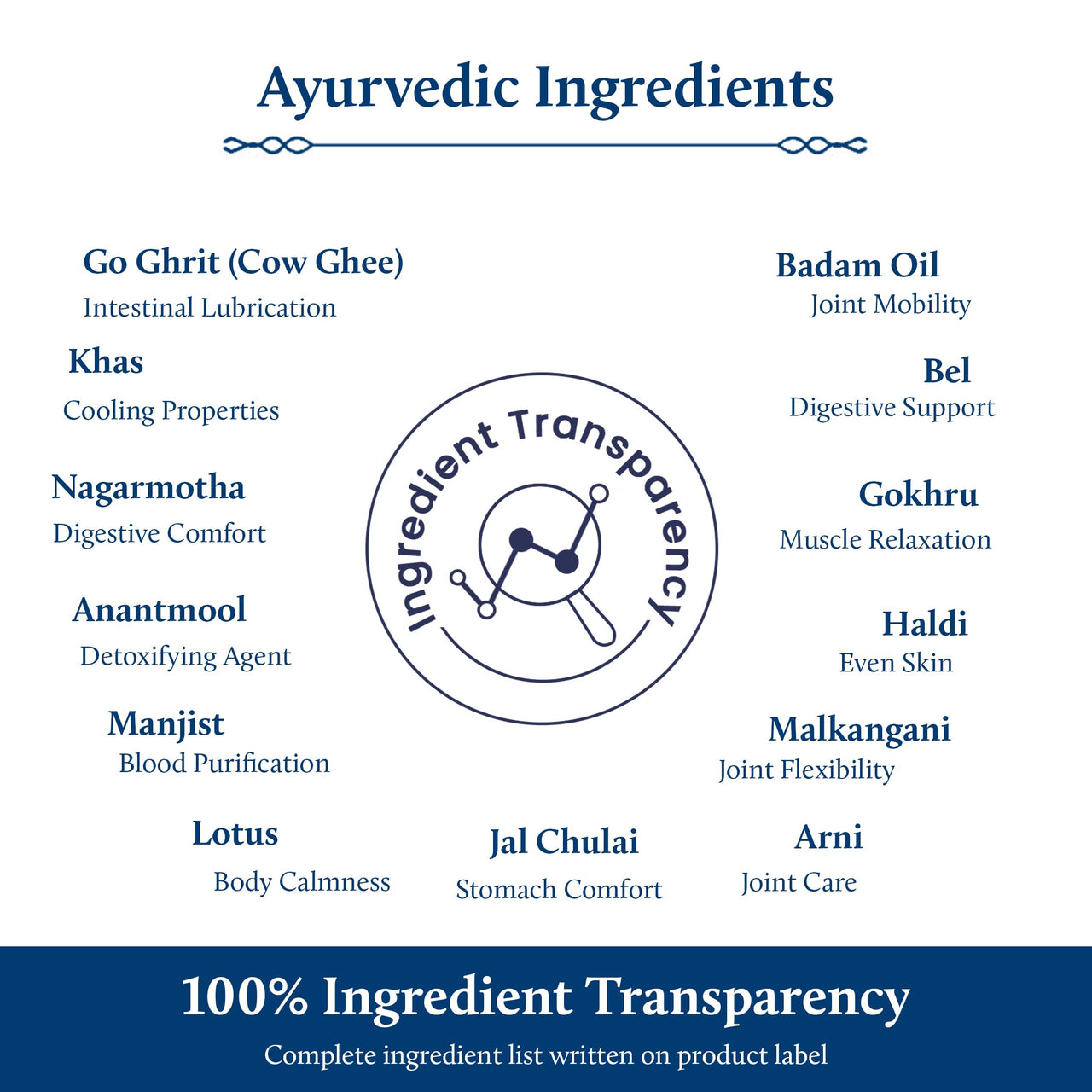 Blue Nectar Nabhi Oil with Ghee & Almond Oil | Belly Button Oil for Digestion & Joint Support | For Managing Knee, Back, & Bodyache | Chemical-Free Ayurvedic Nabhi Oil (21 Herbs, 10 ml)