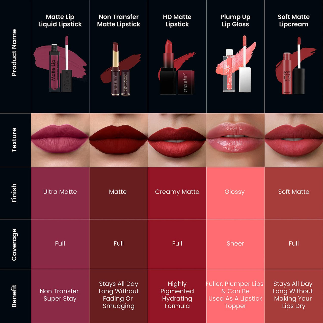 Swiss Beauty Ultra Smooth Matte Lip Liquid Lipstick, Smooth Lip Color, Weightless Finish, Silky Matte Finish, Shade- Cafe, 6ml