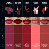 Swiss Beauty Ultra Smooth Matte Lip Liquid Lipstick, Smooth Lip Color, Weightless Finish, Silky Matte Finish, Shade- Cafe, 6ml