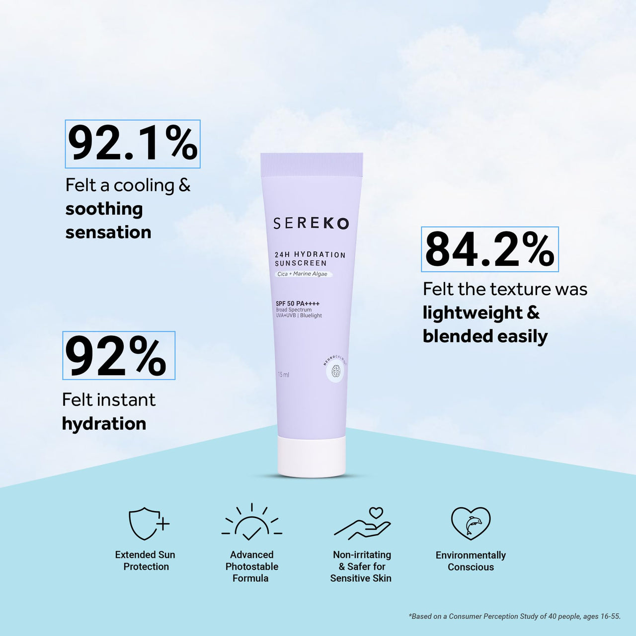 Sereko Sunscreen SPF 50 PA++++ Creme Gel with Zero White Cast for Women & Men | 24hrs Hydration, Quick Absorbing & Non Greasy | UVA+UVB & Blue Light Protection | Suitable to All Skin Type (15ml)