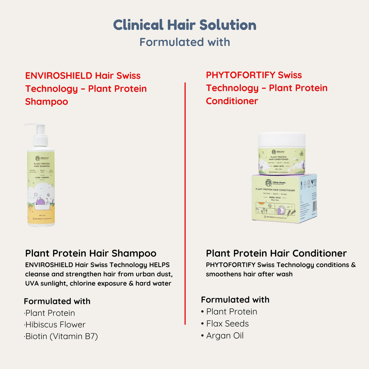Little Rituals Plant Protein Conditioner | Hair Mask & Normal & Curly Hair Products | Natural Shine & Strong Hair | Plant Protein, Flax Seeds, Argan Oil & Conditioner for Frizzy Hair | MADE SAFE | pH Balanced | 200 gm
