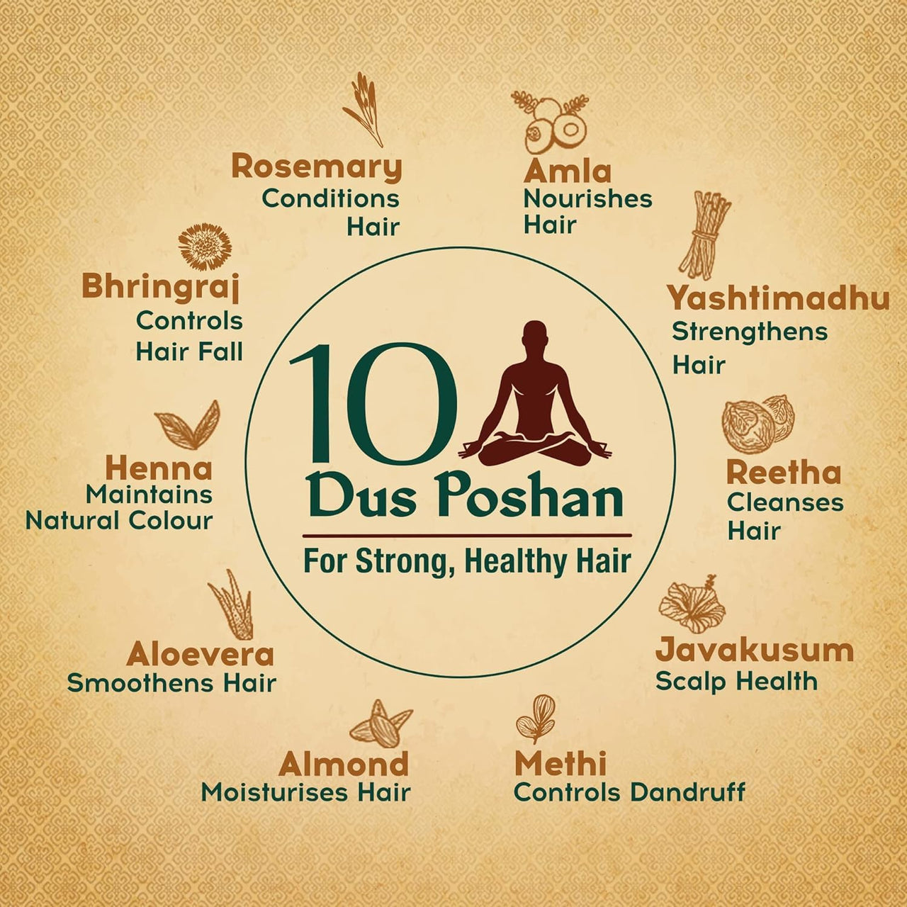Dabur Vatika Ayurvedic Shampoo - 1L | Damage Therapy | With Power of 10 ingredients for solving 10 hair problems| No Parabens | For all hair types