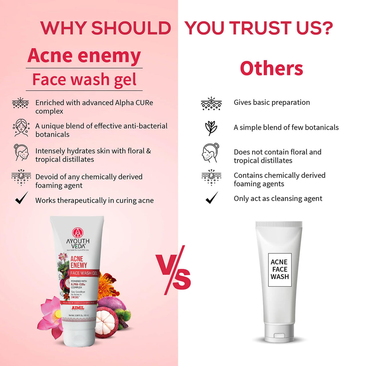 Ayouthvea Acne Enemy 100 ml Face Wash Gel For Acne & Pimples |Face Wash for Oily Skin and Pimples | Anti Pimple Cleanser | Suitable for All Skin Types (Pack Of 2-100ml each)