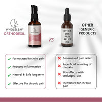WholeLeaf Orthodexil Joint Pain Oil 50 ml| Instant Long-Lasting Relief for Knee, Neck, Back, Shoulder & Joint Pain | Helps in Stiffness & Swelling | Ayurvedic Formula with Vijaya & Herbal Extracts