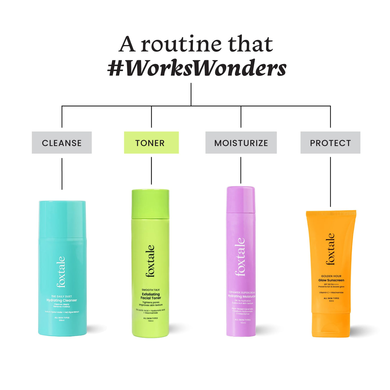 Foxtale Exfoliating Face Toner with 5% Lactic Acid for Pore Tightening & Gentle Exfoliation, Alcohol Free Toner for Glowing Skin, For All Skin Types, Men & Women, 150 ml