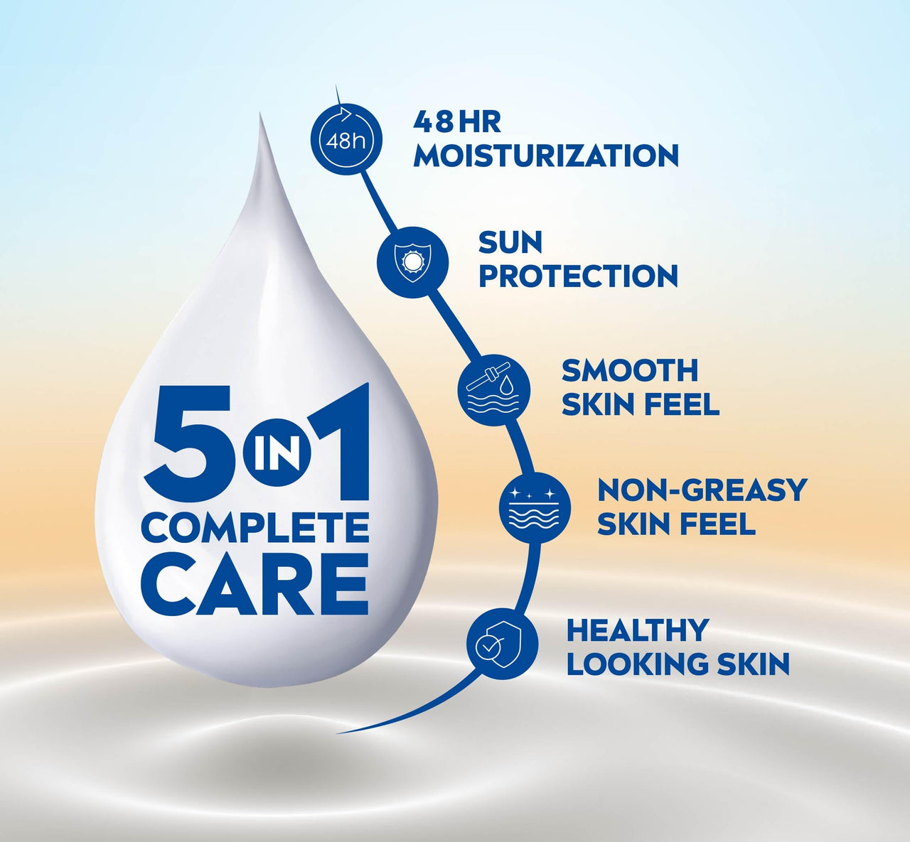 Nivea Aloe Protection Spf 15, Summer Body Lotions For Men And Women For All Skin Type 400ml&Nivea Body Lotion, Aloe Protection Spf 15, Summer Body Lotions, For Men & Women, 200ml, Normal Skin