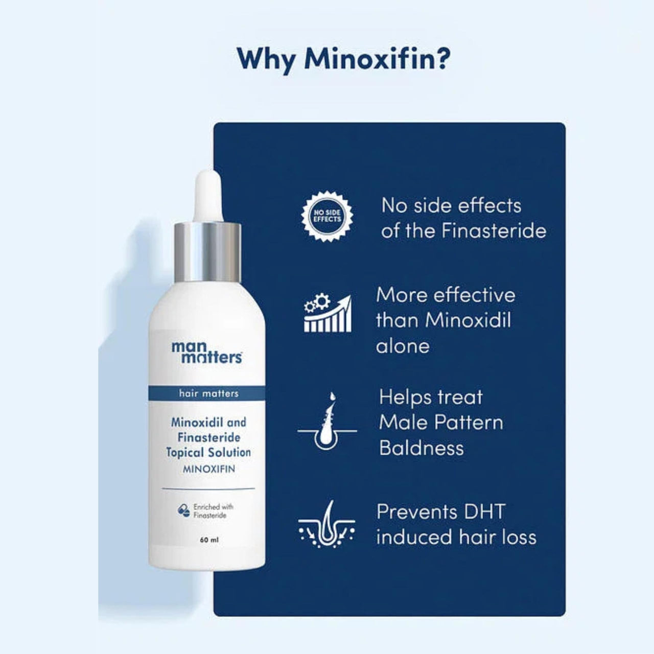 Man Matters Minoxidil 5% with Finasteride Solution Serum I Prevent Hair Loss, Thinning I Revitalise Hair and Beard Regrowth I Alcohol Free, Non-Sticky, Unscented I Extra Strength, 60ml