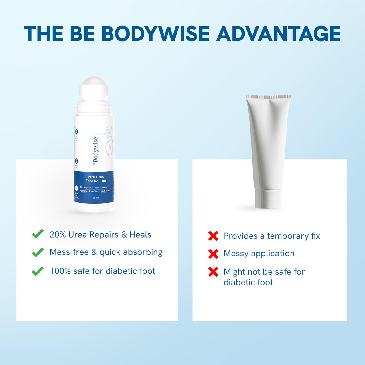 Be Bodywise 20% Urea Foot Cream Roll On 75ml | For Dry & Cracked Heels | With 2% Lactic Acid, Vitamin E & Olive Oil | Helps Moisturise and Repair Cracked Heels