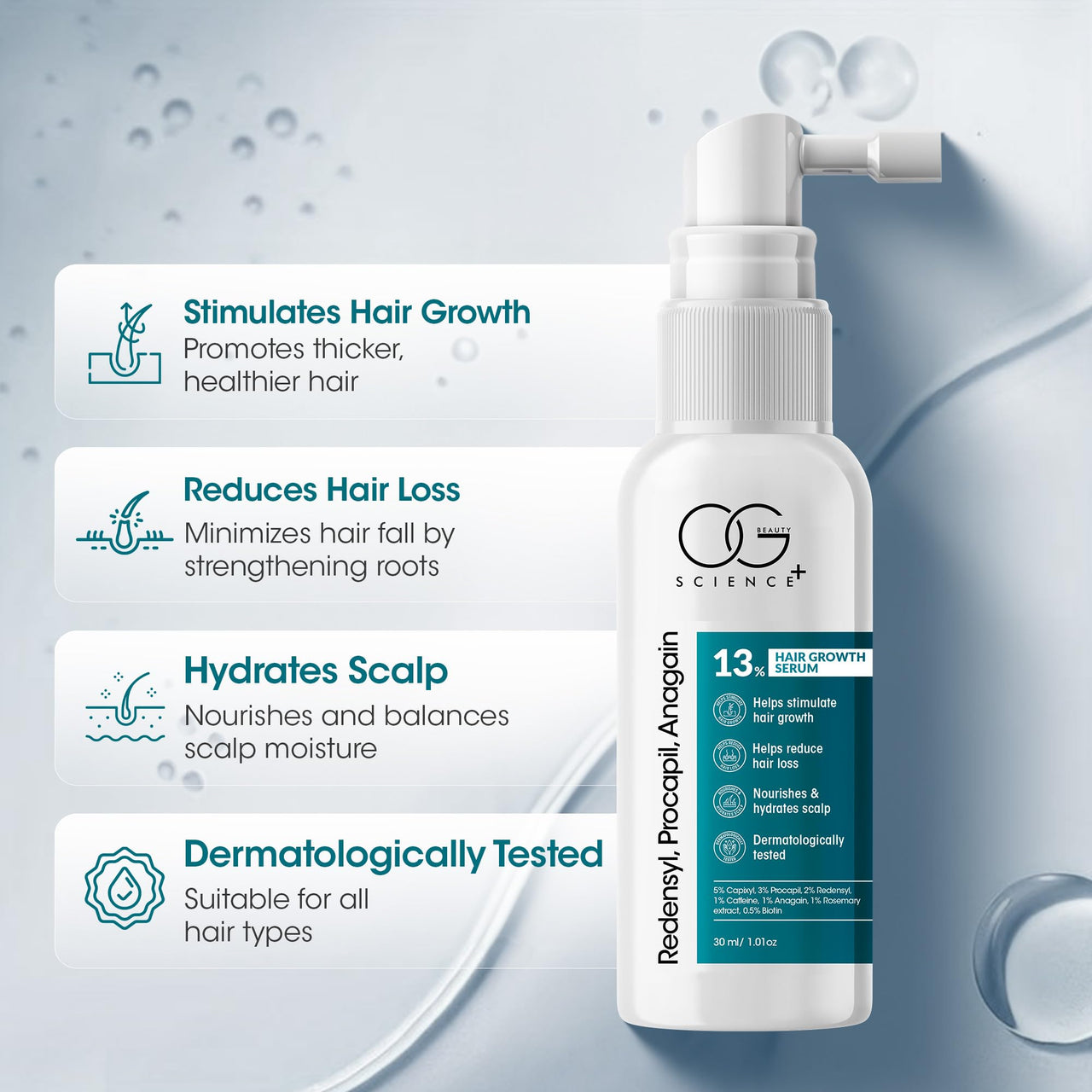 OG BEAUTY Science+ Hair Growth Serum 30ml - 5% Capixyl, 3% Procapil, 2% Redensyl, 0.5% Biotin | Enriched with Caffeine, Anagain, Rosemary & Aloe Vera | Reduces Hair Fall & Stimulates Growth