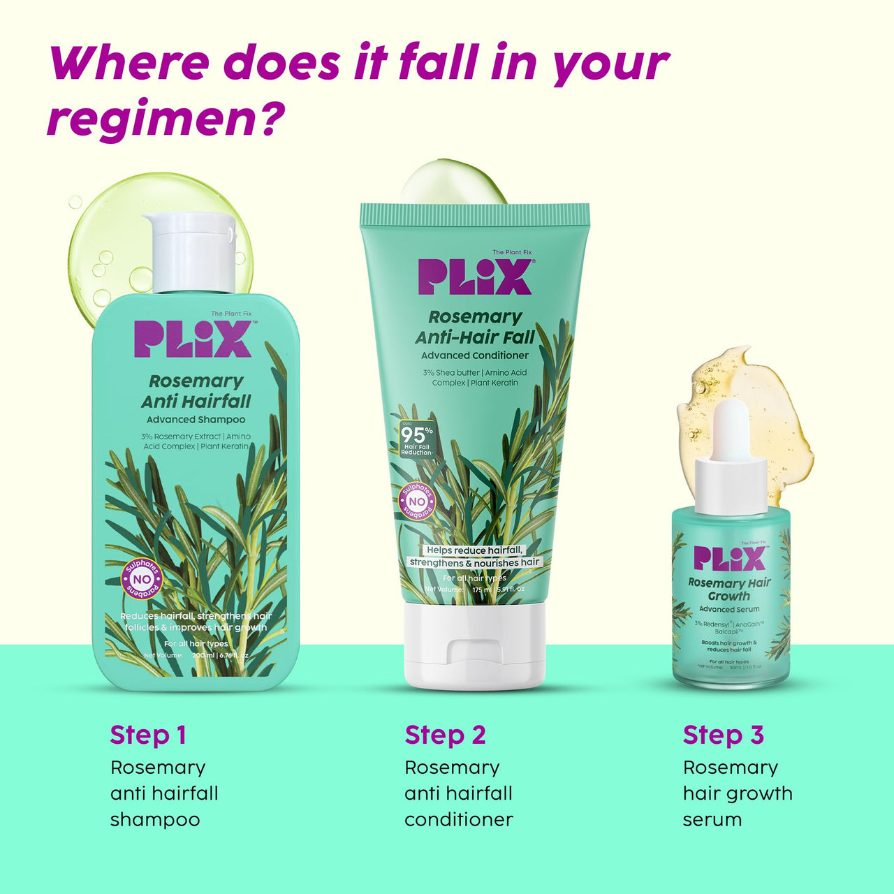 PLIX - THE PLANT FIX | Rosemary Anti Hairfall Kit - Serum (30ml), Shampoo (200ml), Conditioner (175ml) & Hair Mask (200g) | For Hair Thinning, New Hair Growth & More Volume