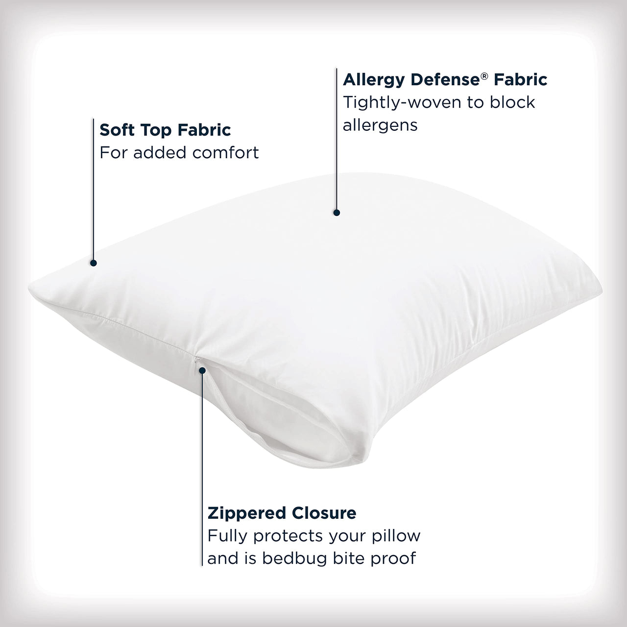 Set of 4 Standard/Queen AllerEase Pillow Protectors - Moisture Wicking, Advanced Allergy Protection - Premium Polyester, Zippered Protectors 4.0