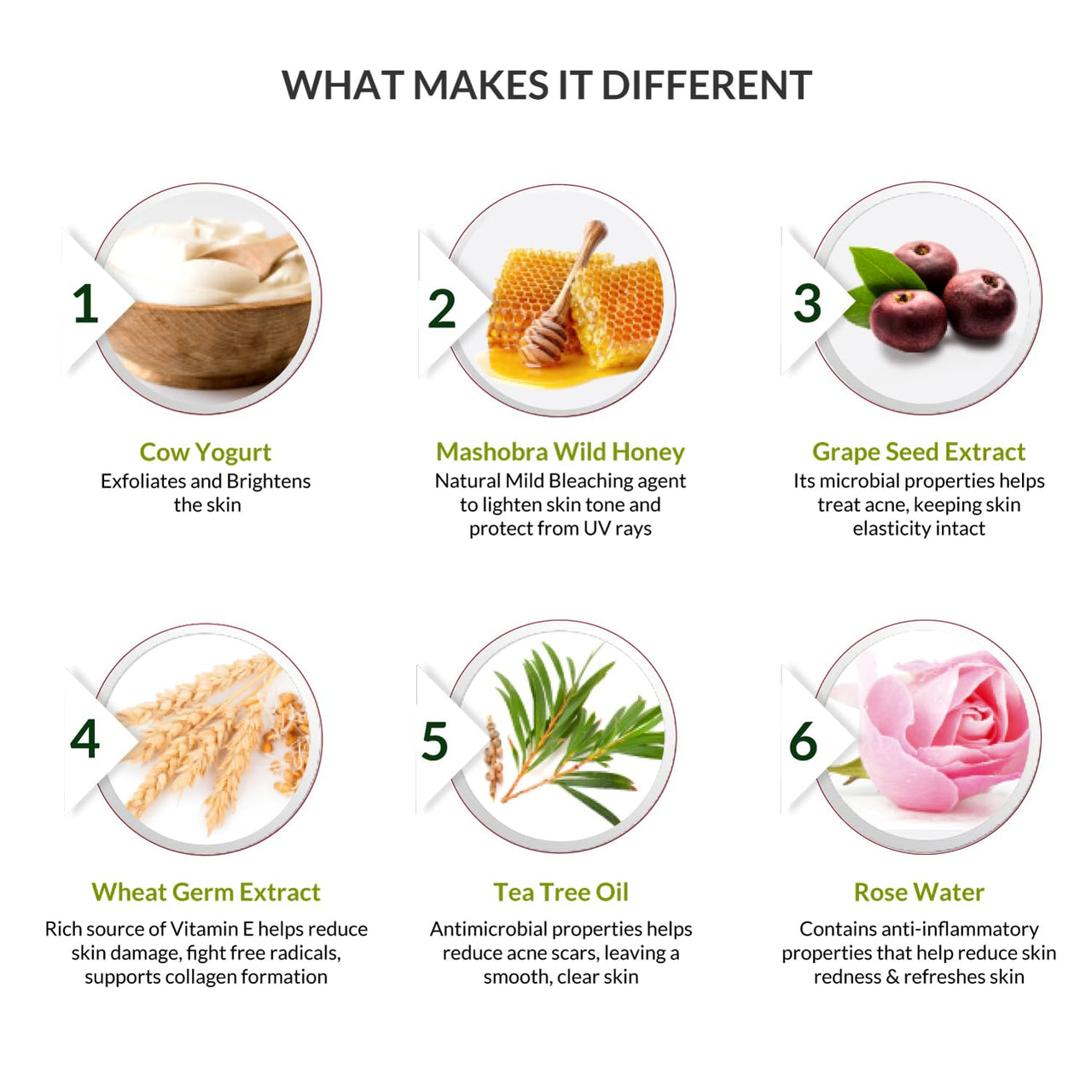 Indus Valley Organic And Natural Cow's Milk Yogurt & Honey Gel | All skin type - 100 ML