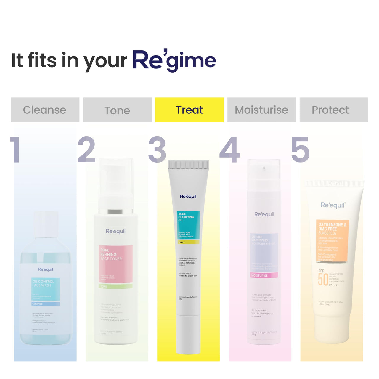 RE' EQUIL Acne Clarifying Gel With Salicylic Acid & Glycolic Acid | For Active Acne & Pimple Treatment | Pimple Removal Gel | Acne-Prone Skin | 20G