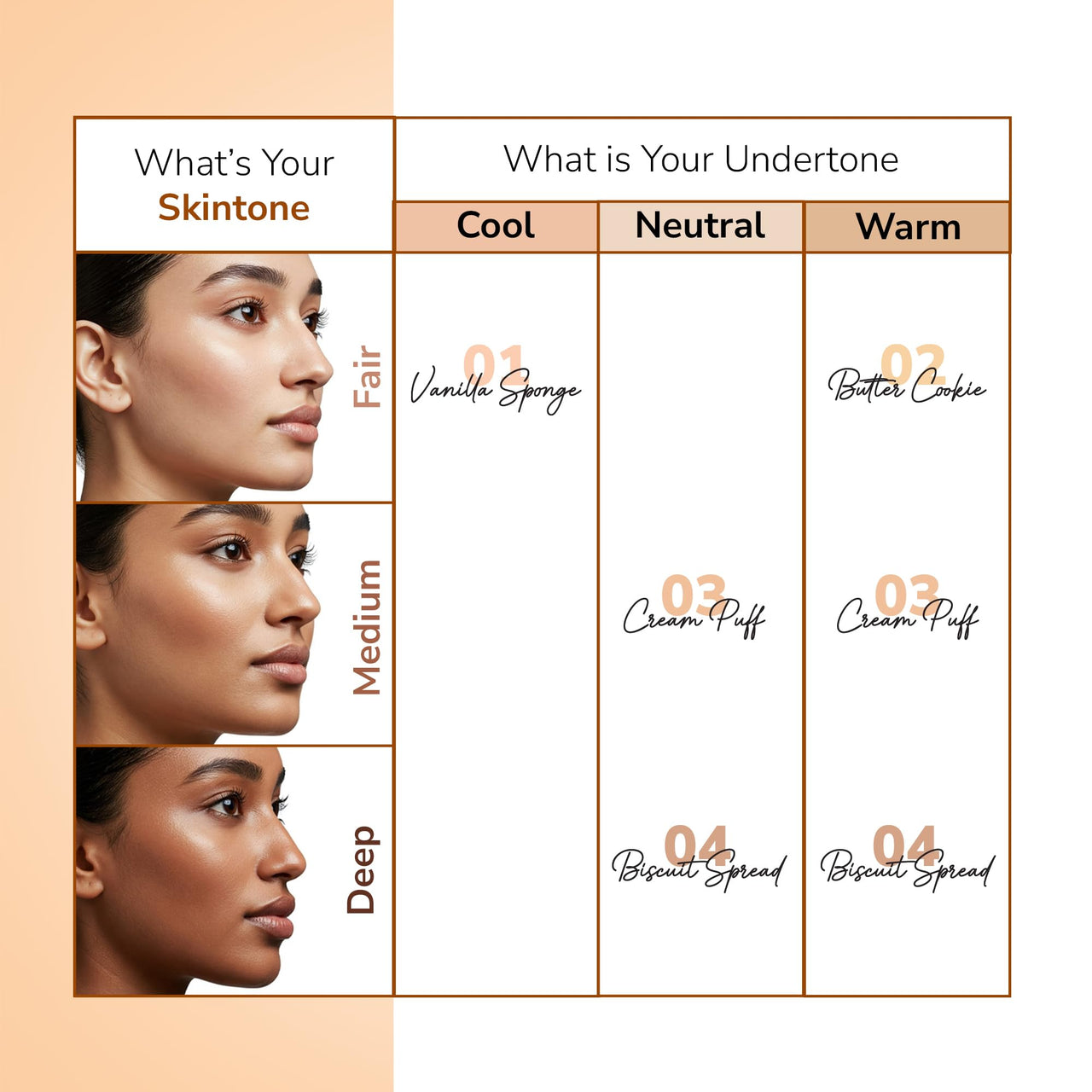 Mila Beauté Perfect Cover Cc Cream With Spf 24+ I Light Makeup With Natural Coverage & Dewy Finish I Skin Tint With Squalene I Hydrate & Brighten Skin | Conceal Dark Spots (25ml, Biscuit Spread)