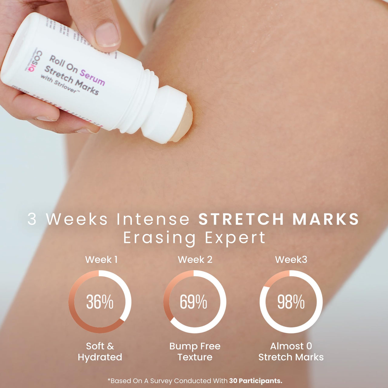 COS-IQ Roll-On Serum Set, Stretch Marks Removal, Underarm Care for Men, Intimate Brightening Serum (40ml Each, Pack of 3)