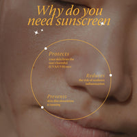 NOURRIR ProtectMe Sunscreen Gel SPF 50+, All Skin Types | Protection against UVA/UVB Rays | Water Resistant | Lightweight | Invisible | 50 gm.